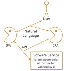 soft-service